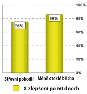 Propargile